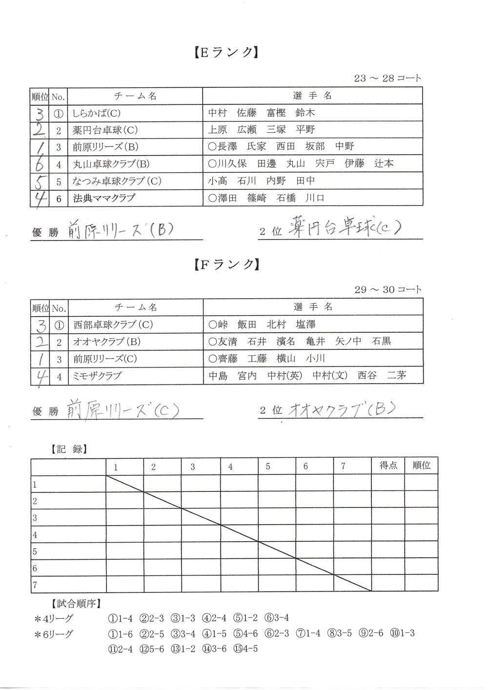 レディースEF