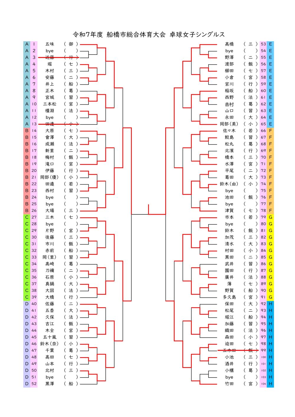 R7　女子シングルス結果　総体_20250726164742