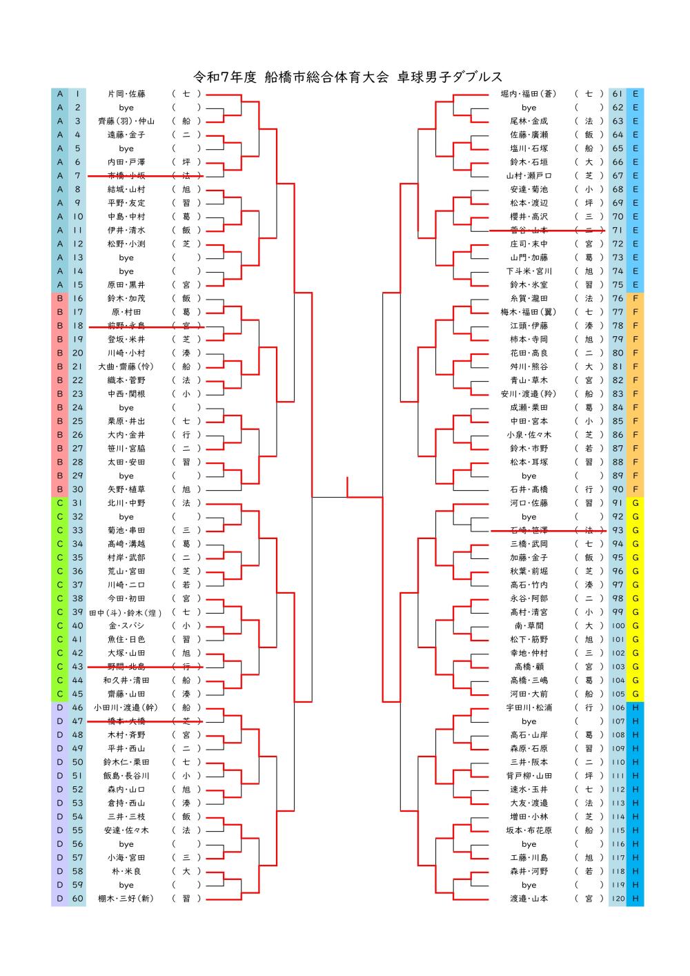 R7　男子ダブルス結果　総体_20250726164443