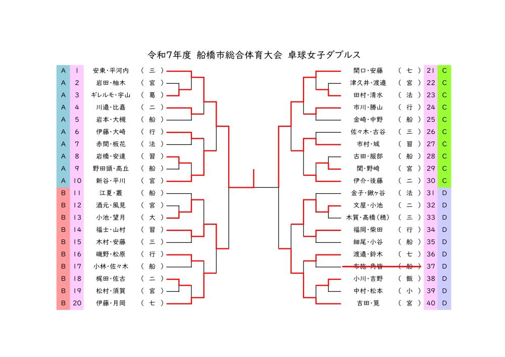 R7　女子ダブルス結果　総体_20250726165103