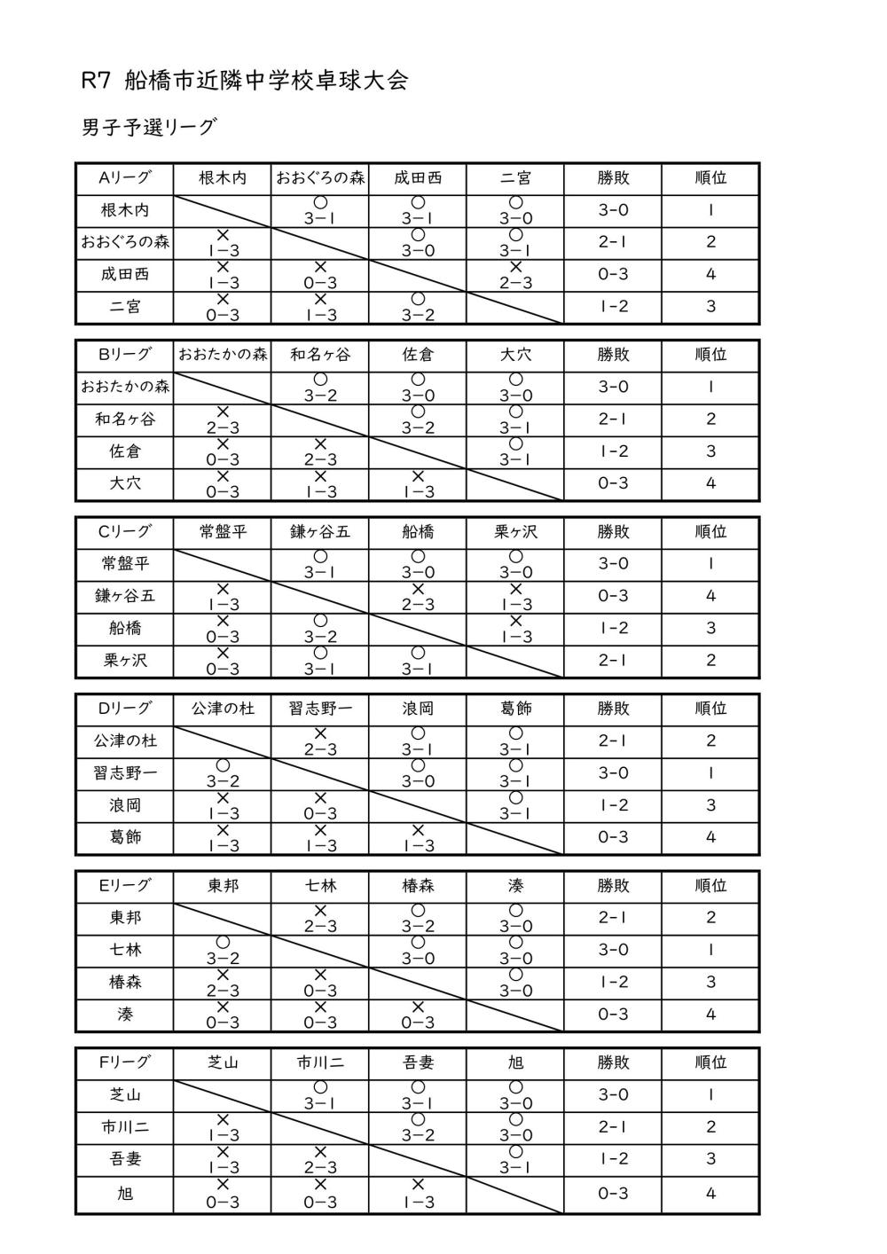 近隣大会男子予選リーグ結果_202509081428_1_20250908143110