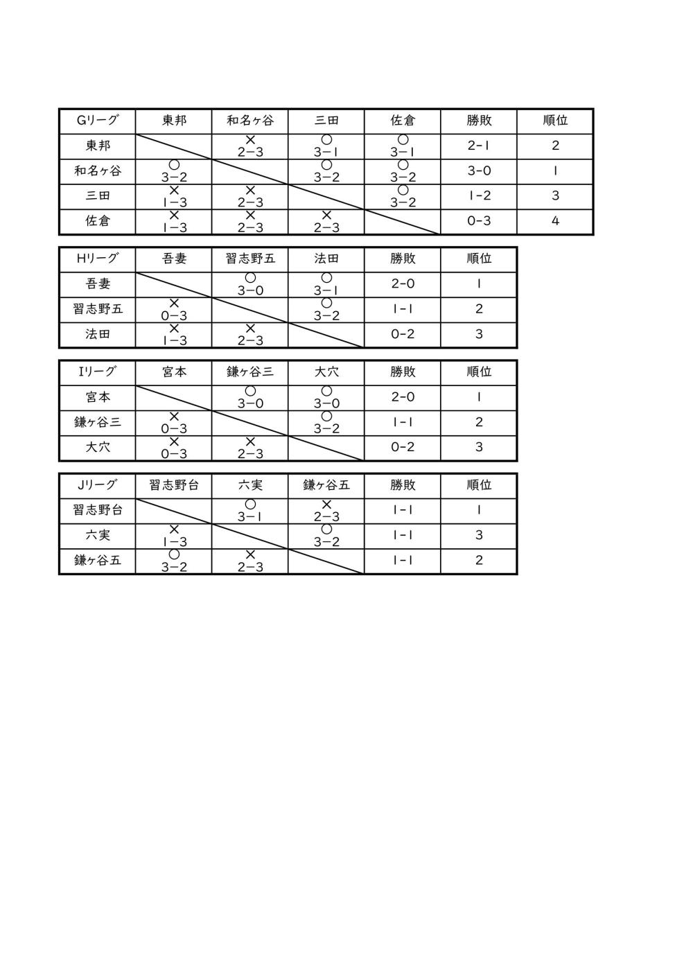 近隣大会女子予選リーグ結果_202509081429_2_20250908143113