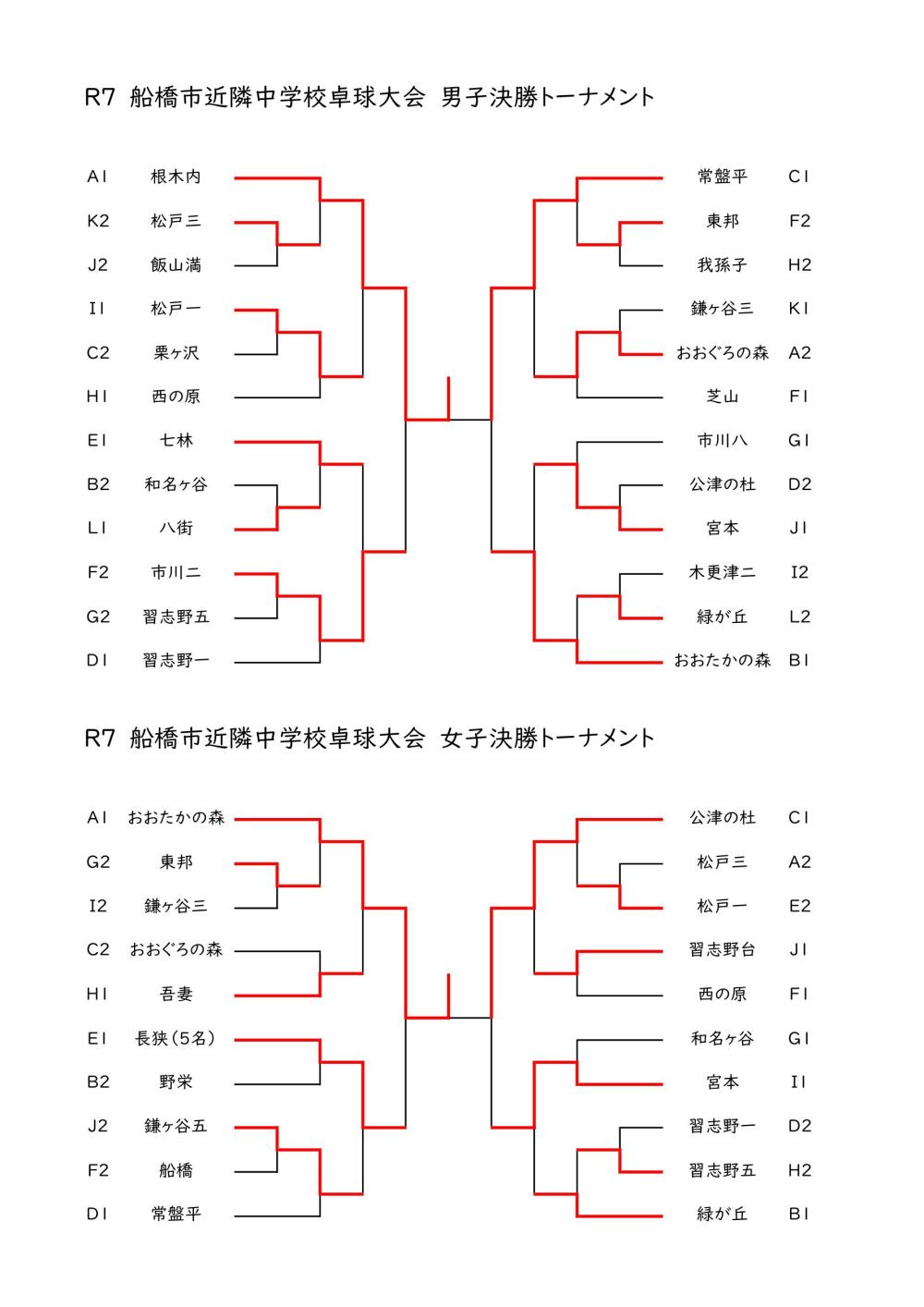 近隣大会決勝トーナメント結果_202509081455_1_20250908145532