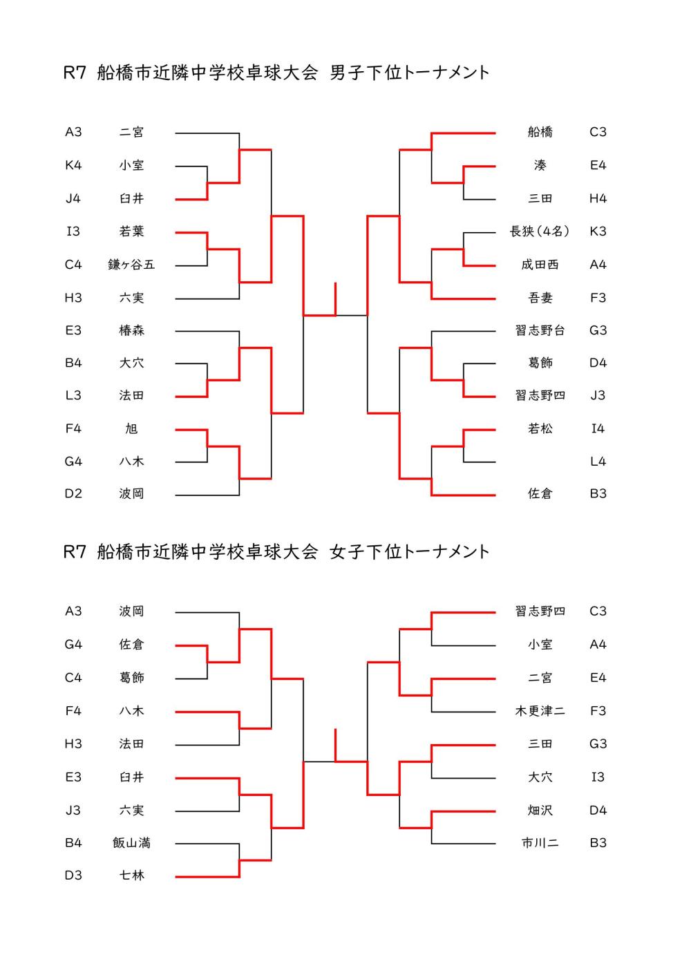 近隣大会下位トーナメント結果_202509081430_1_20250908143115