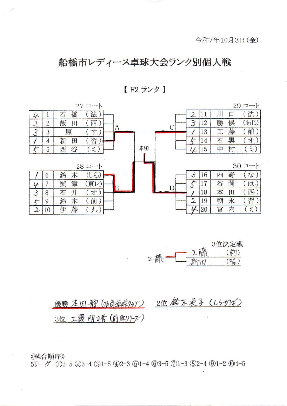10.3 ﾚﾃﾞｨｰｽ個人　F2