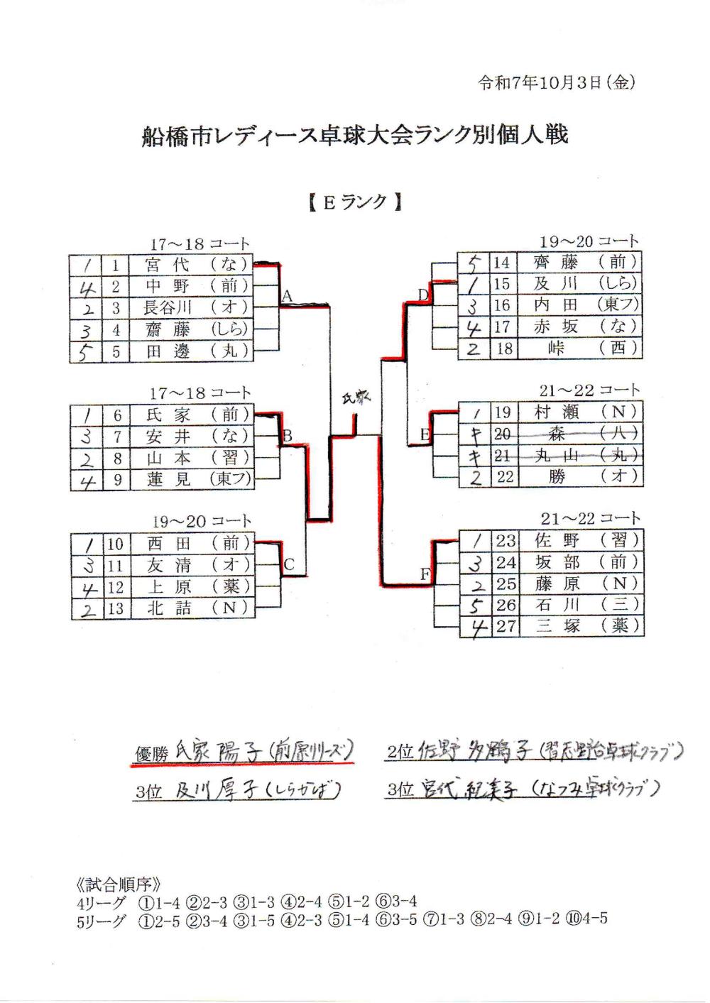 10.3 ﾚﾃﾞｨｰｽ個人　E