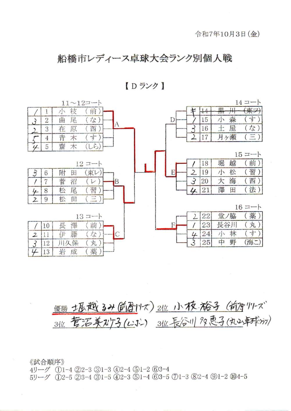 10.3 ﾚﾃﾞｨｰｽ個人　D