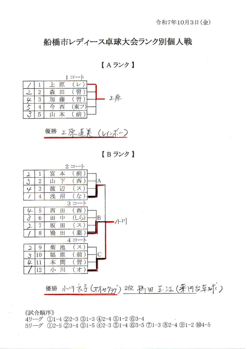 10.3ﾚﾃﾞｨｰｽ個人　A; B