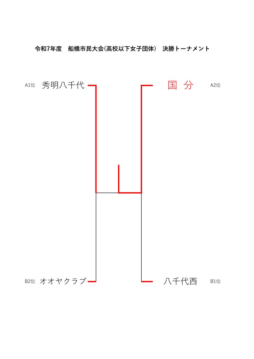 ★R7_10月船橋市団体　高校 女子トーナメント