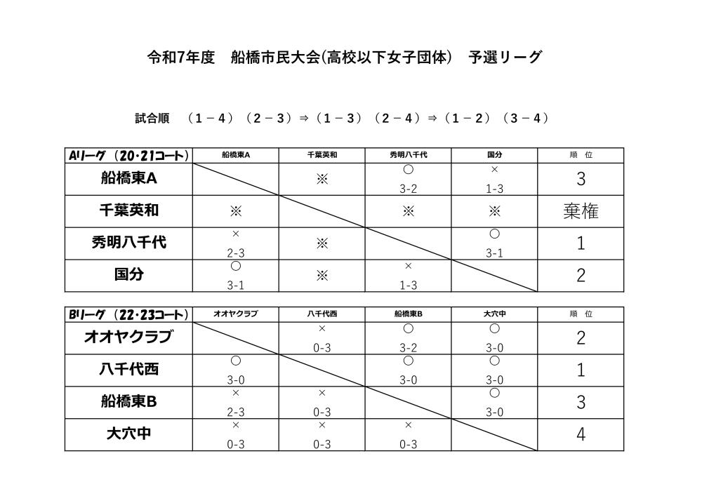 ★R7_10月船橋市団体　高校 女リーグ