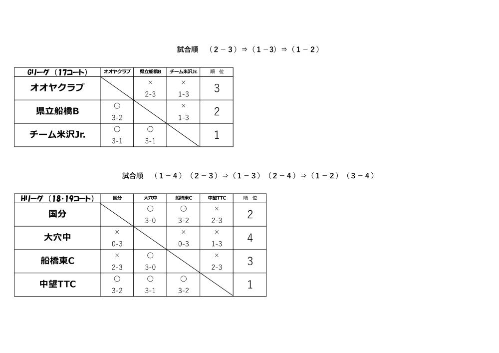 ★R7_10月船橋市団体　高校 男リーグ-page2