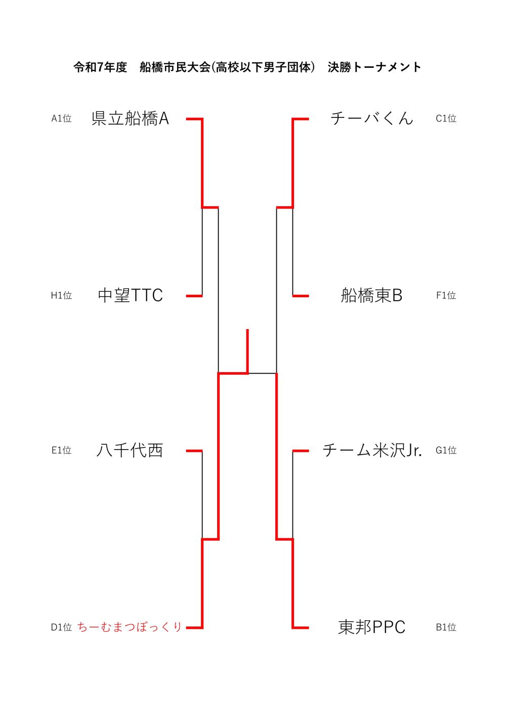 ★R7_10月船橋市団体　高校男子トーナメント