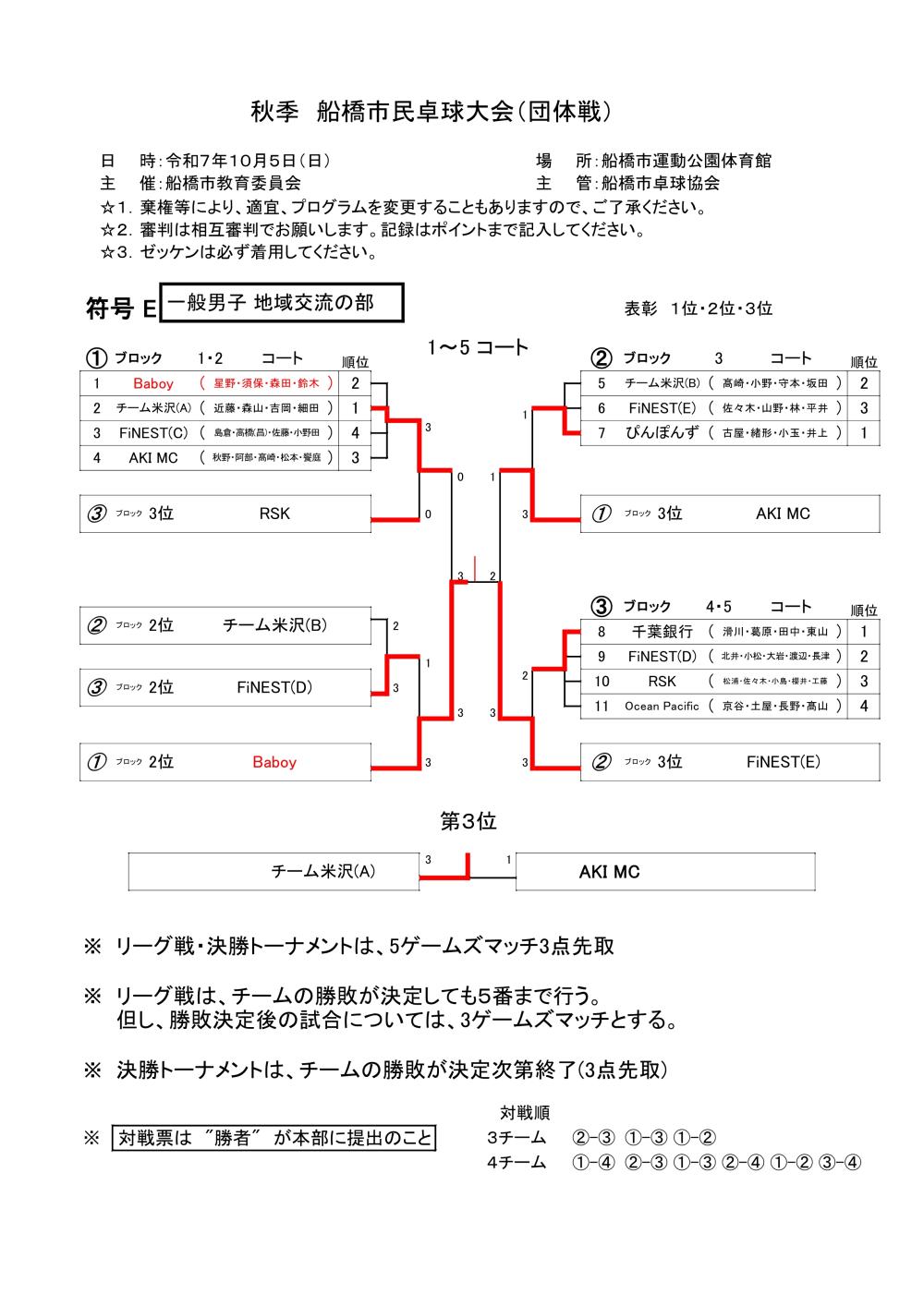 ★令和7年10.5 秋季団体 F