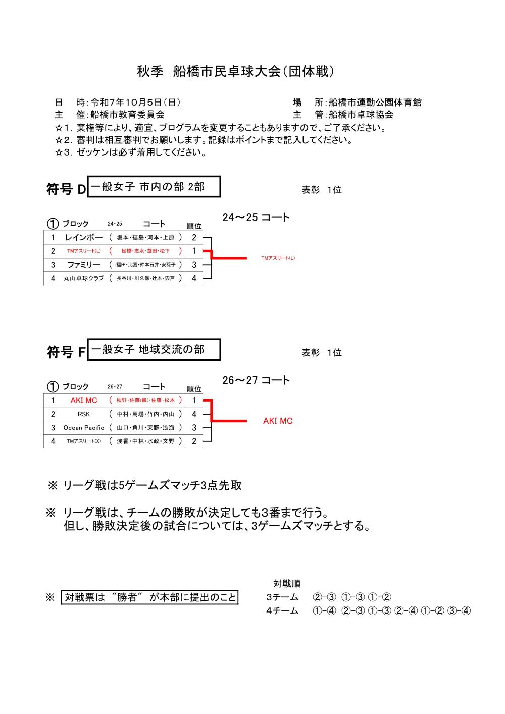 ★令和7年10.5 秋季団体 D E