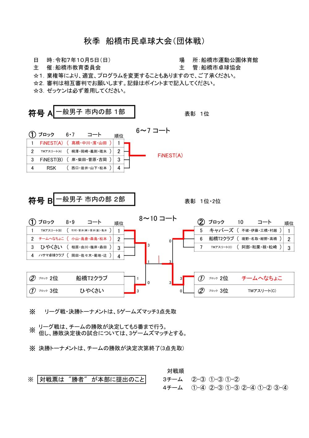 ★令和7年10.5 秋季団体 A B