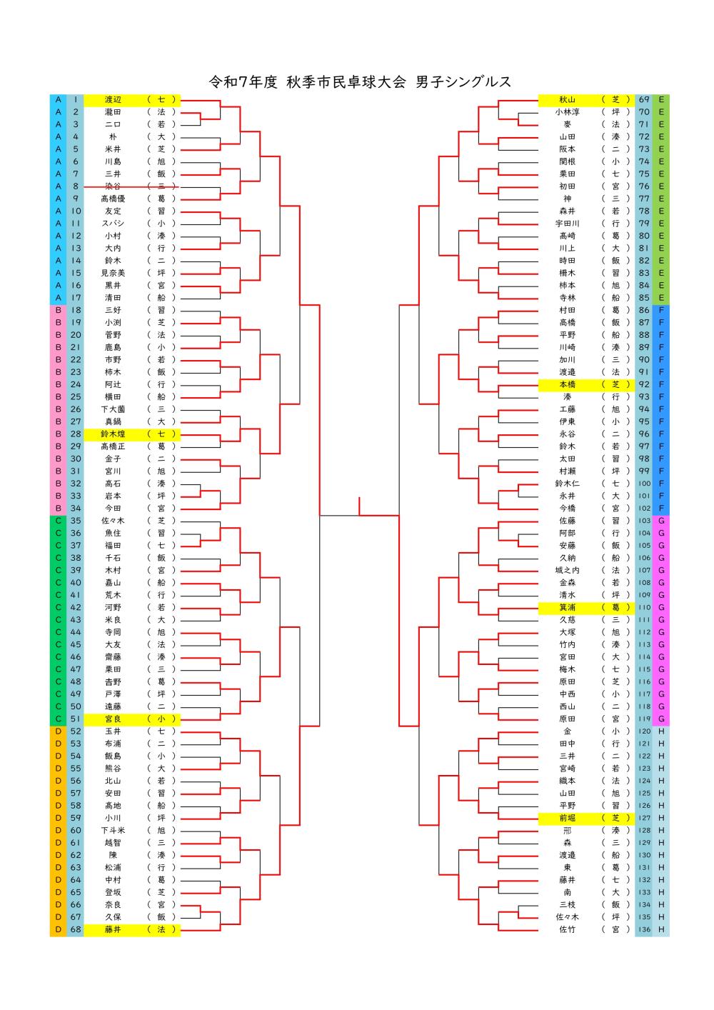 Ｒ７　男子シングルス　秋季結果_20251023095222