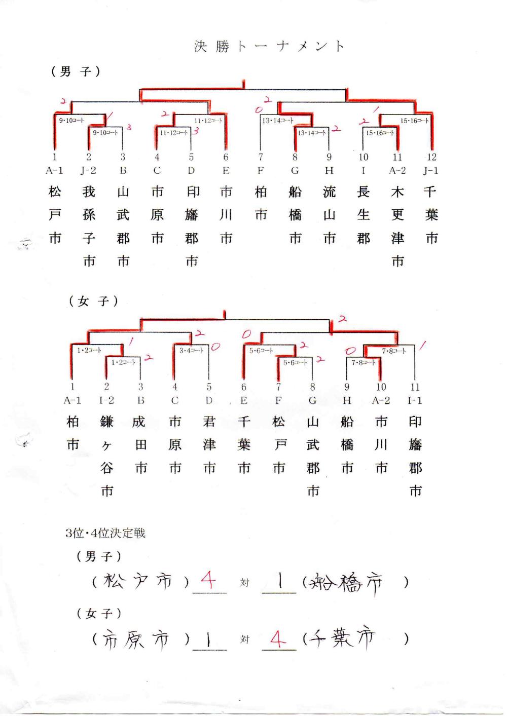 県民大会　ﾄｰﾅﾒﾝﾄ