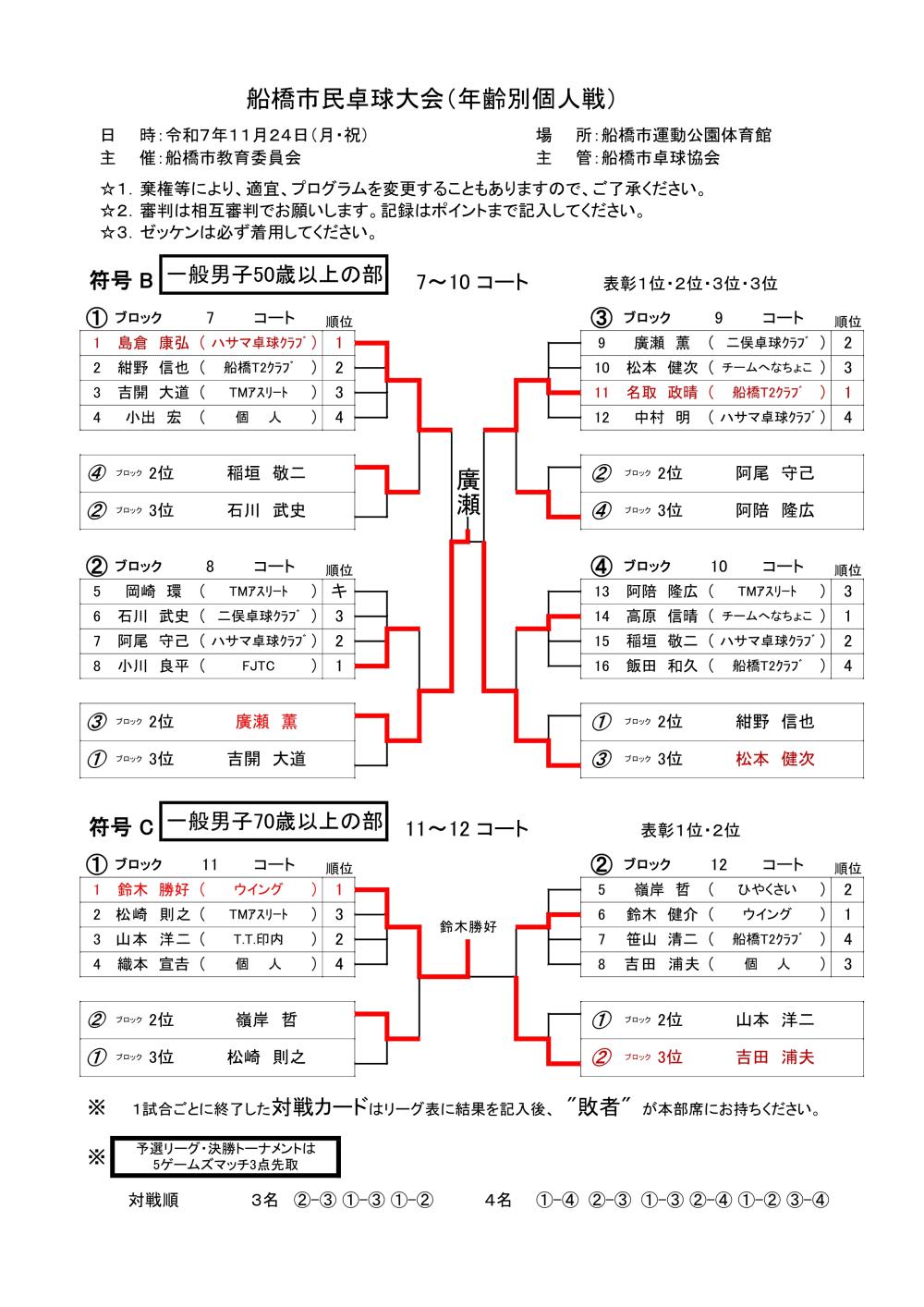 ★令和7.11.24個人  B C