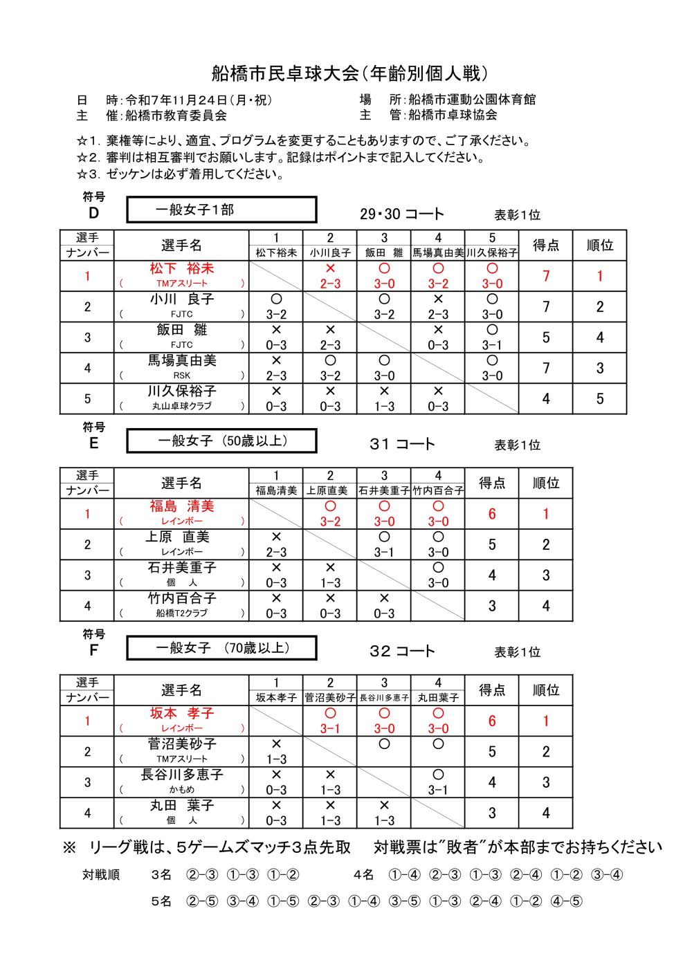 ★令和7.1124  個人D E F-1