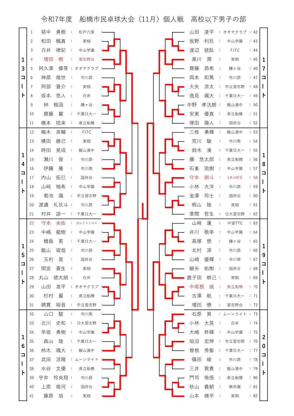 R7_11月 高校男子