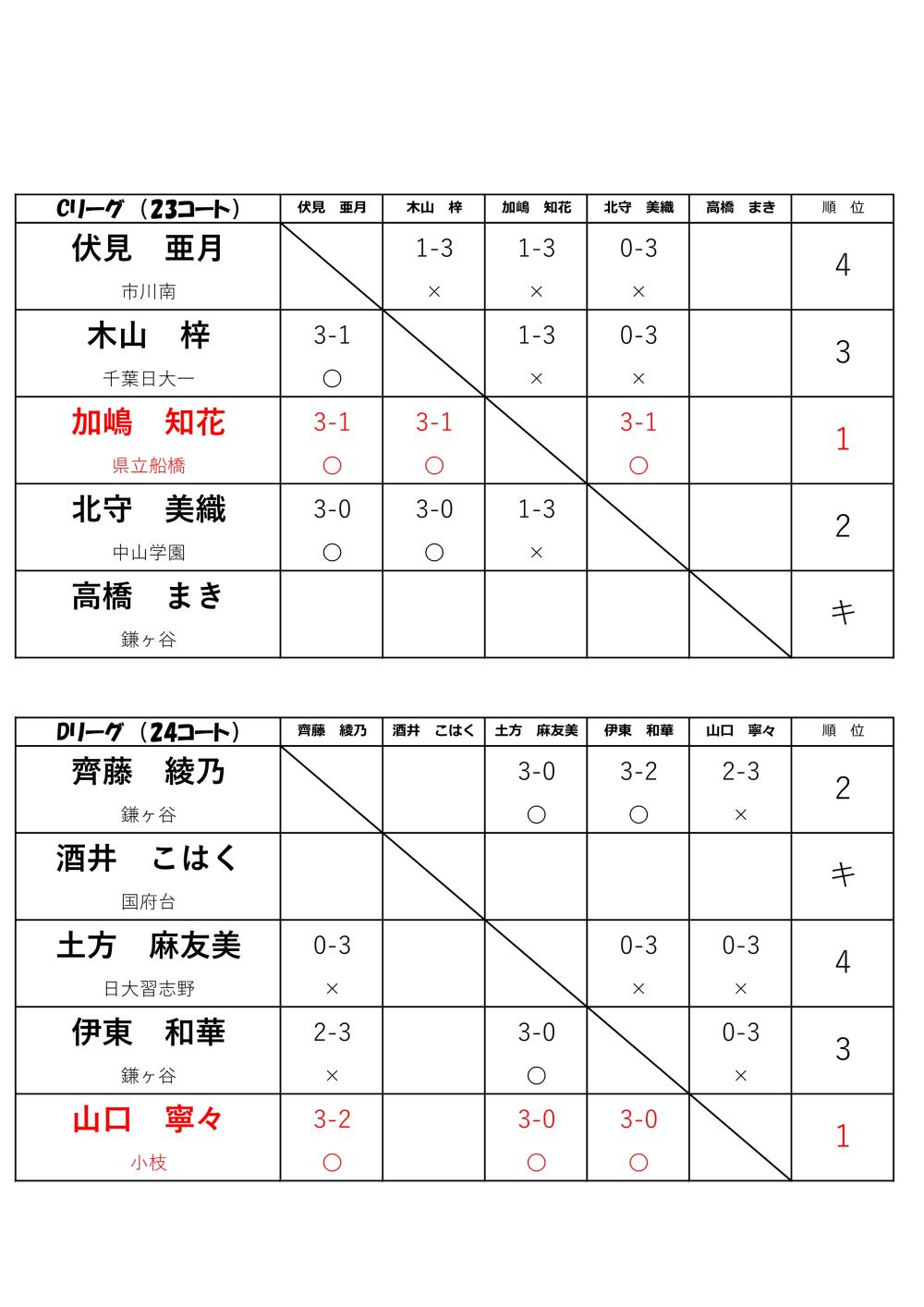 R7_11月高校女子ヨセンリーグ-page2