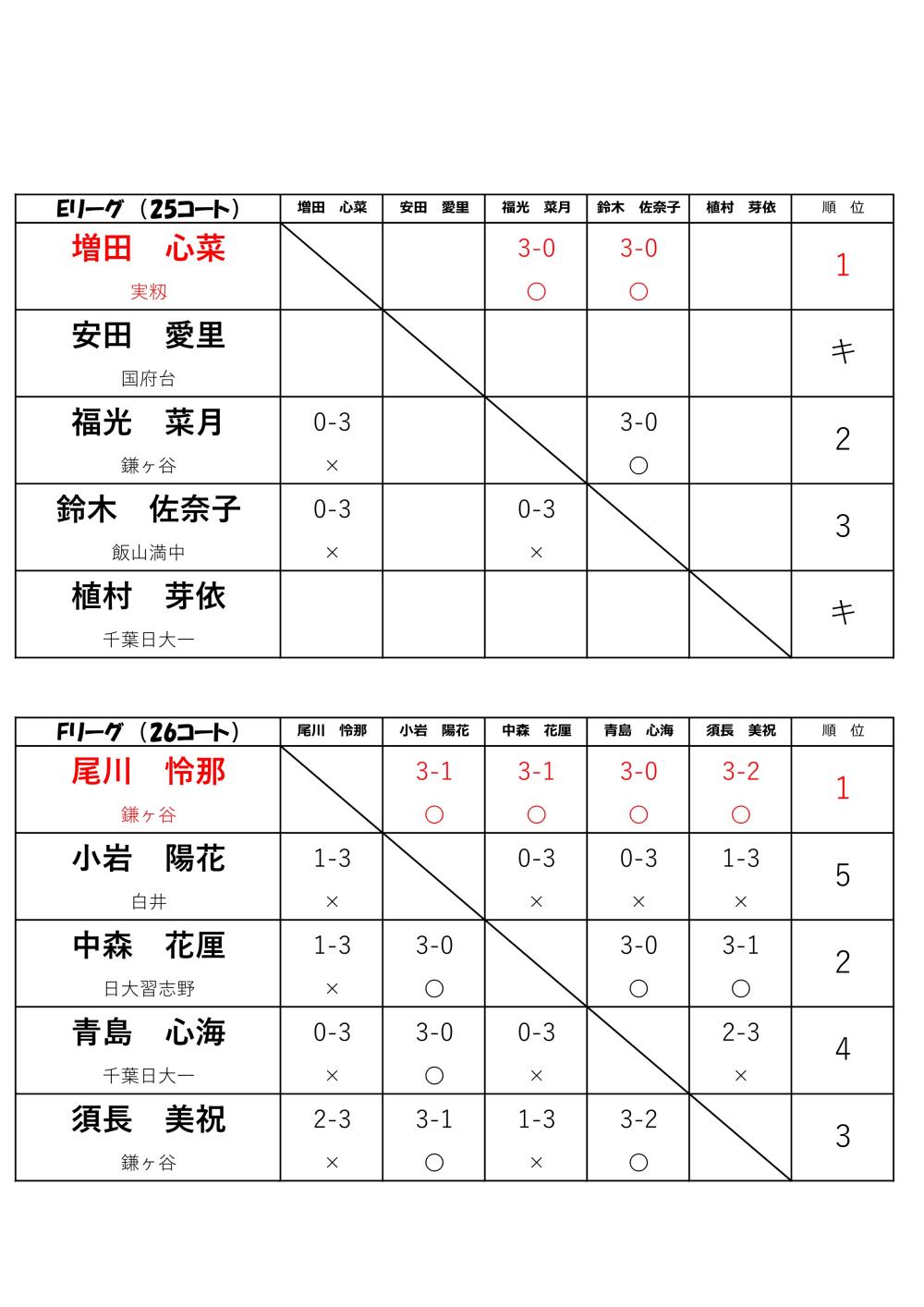 R7_11月高校女子ヨセンリーグ-page3