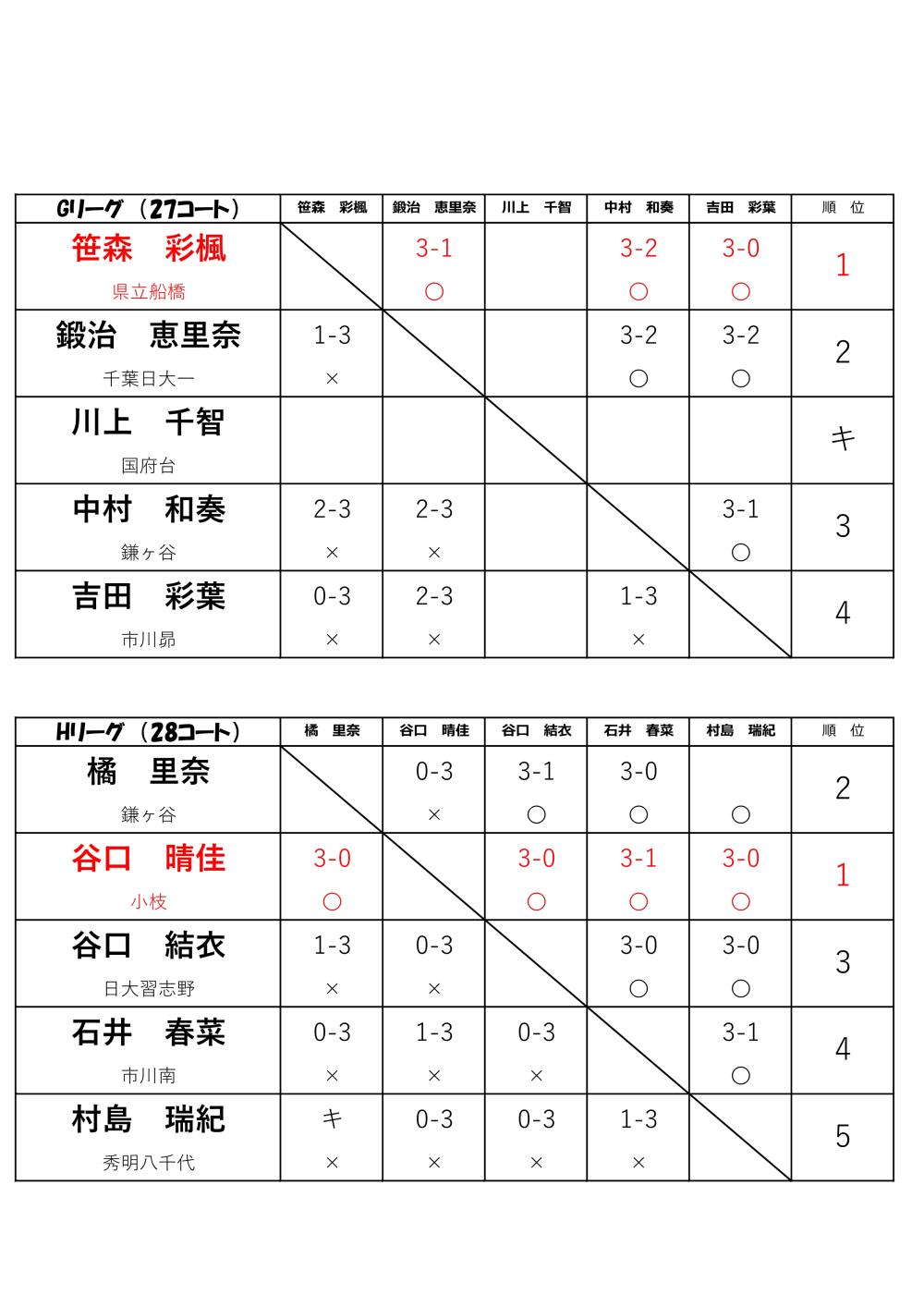 R7_11月高校女子ヨセンリーグ-page4
