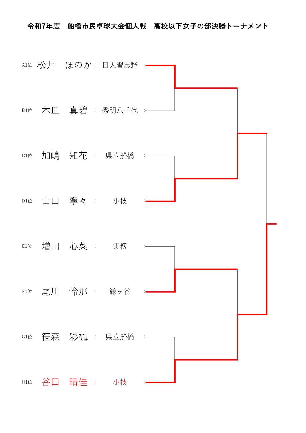 R7_11月 高校女子トーナメント