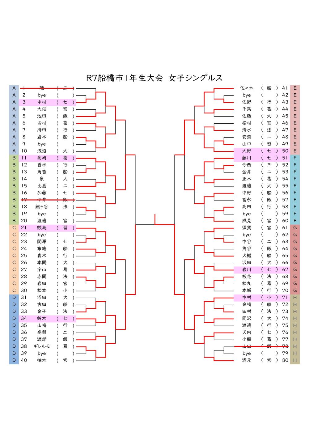 Ｒ７　１年生女子個人戦結果_20251217161615