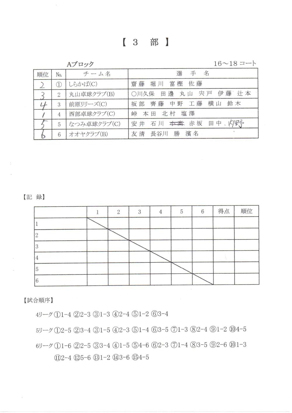 結果　レディース　3W団体 8.1.30      三部
