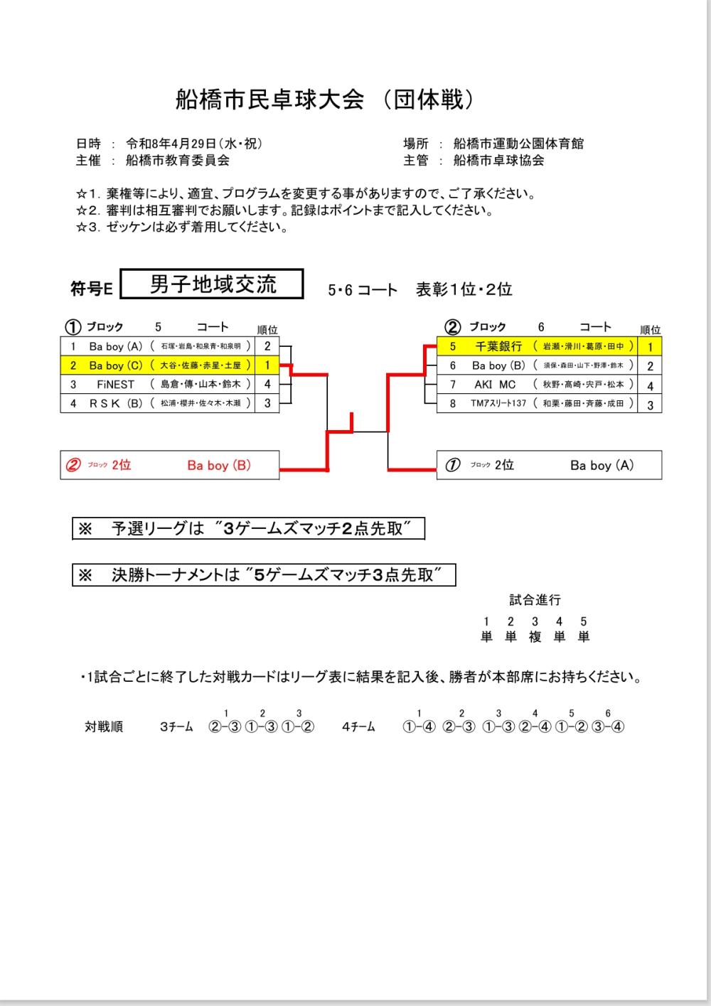 R8.4.29 男子団体 E