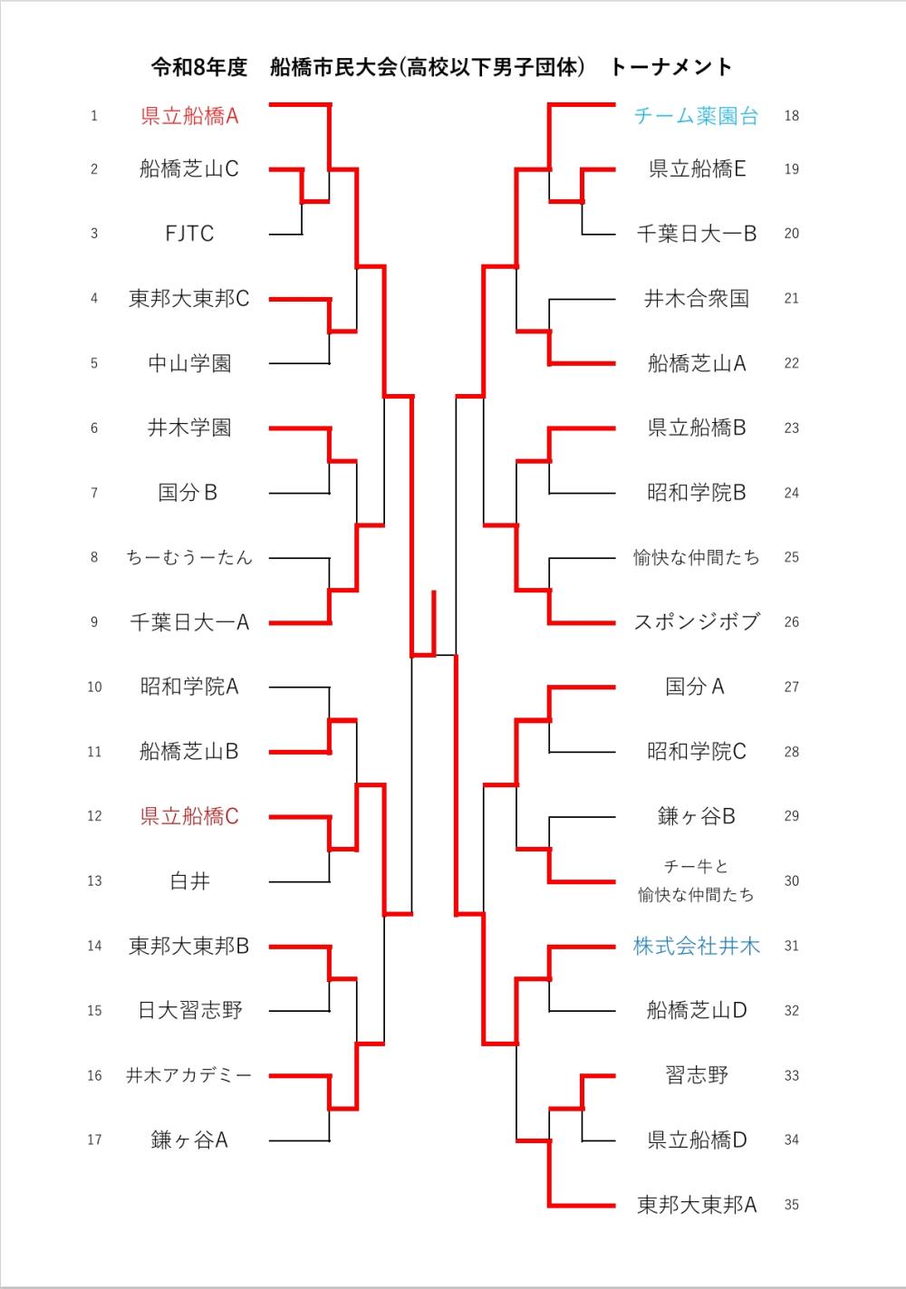 R8.4.29高校男子決勝トーナメント