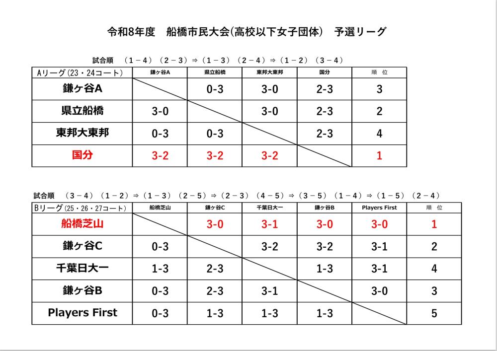 R8.4.29高校女子予選リーグ