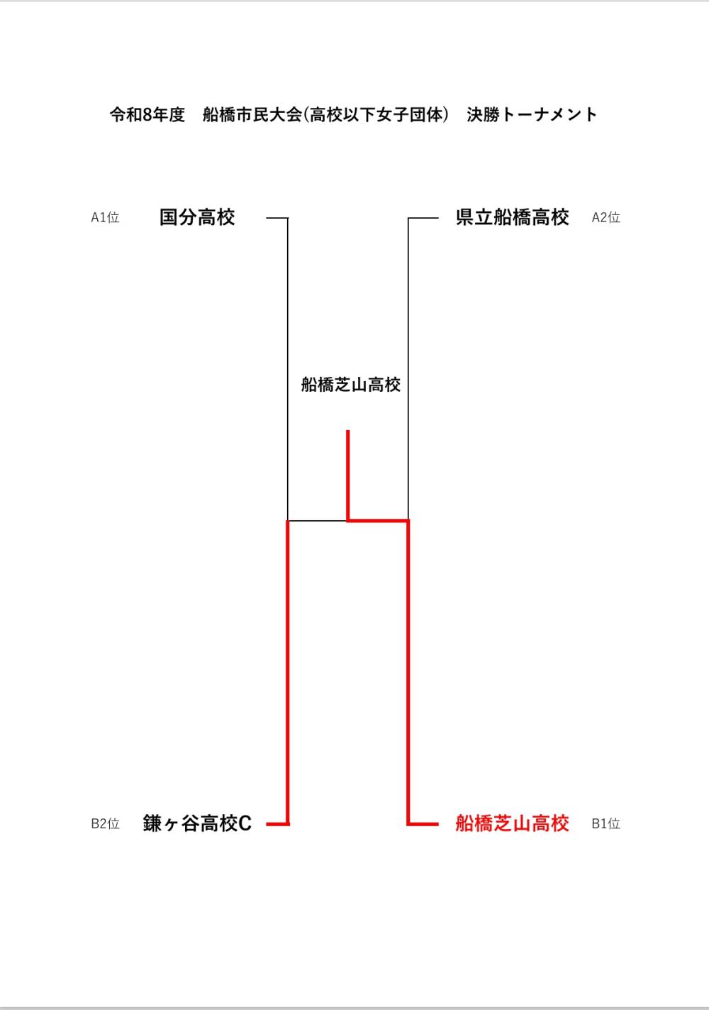 R8.4.29高校女子決勝ﾄｰﾅﾒﾝﾄ
