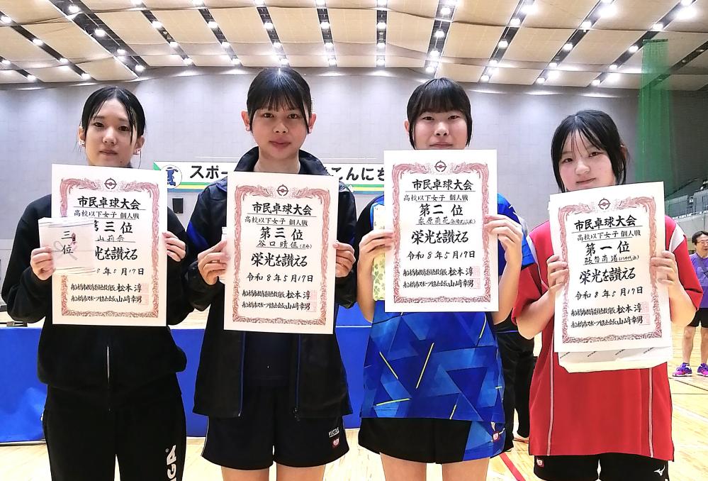 IR8.5.17  高校女子ベスト4