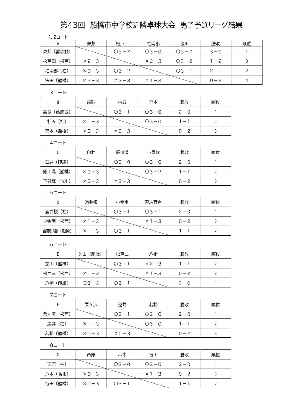 R8.8.24　男子予選リーグ　1