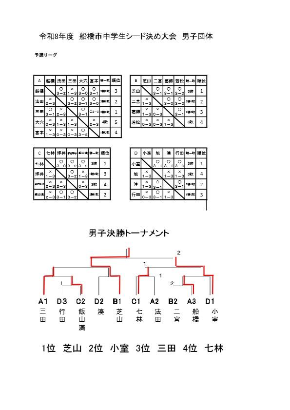 R８シード決め大会男子団体戦_20260605095033_page_1