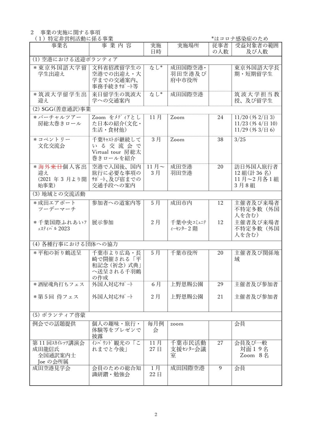活動報告_総会資料(06112023)_page-0002