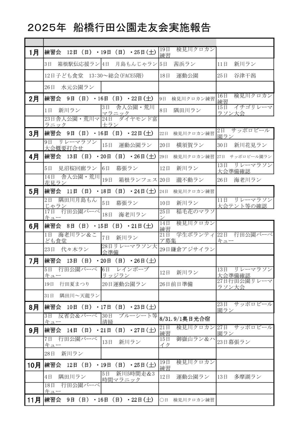 行田公園走友会①-1