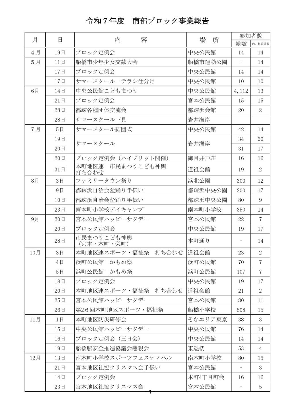 令和7年3月度南部ブロック総会資料一部　　2026.03.21（総会承認済み）-1