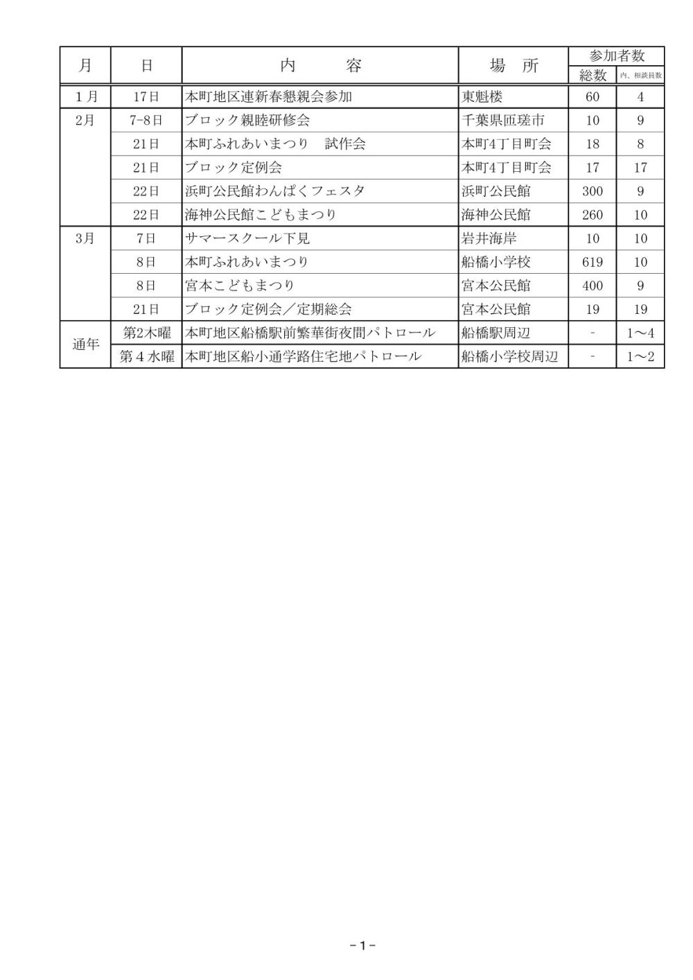 令和7年3月度南部ブロック総会資料一部　　2026.03.21（総会承認済み）-2